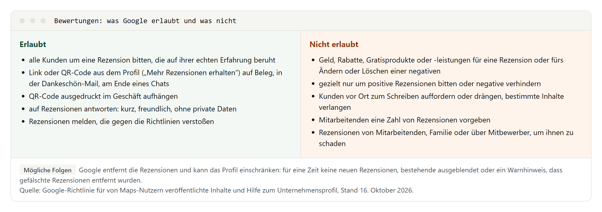 Zwei Spalten nach Googles Regeln: erlaubt sind alle Kunden zu fragen, Link oder QR-Code auf Beleg, in der Dankeschön-Mail oder als Aushang und sachliche Antworten; nicht erlaubt sind Rabatte oder Geschenke für Rezensionen, nur zufriedene Kunden zu fragen, negative Rezensionen zu verhindern, Druck vor Ort, Quoten für Mitarbeitende und Rezensionen von Familie oder Personal