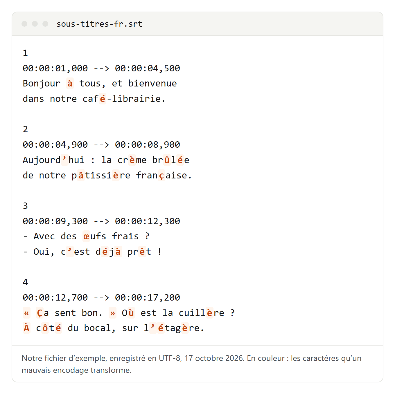 Fichier SRT de quatre sous-titres en français avec numéros, codes temporels et texte ; les lettres accentuées, la cédille, le œ, les guillemets et l'apostrophe typographique sont surlignés en orange