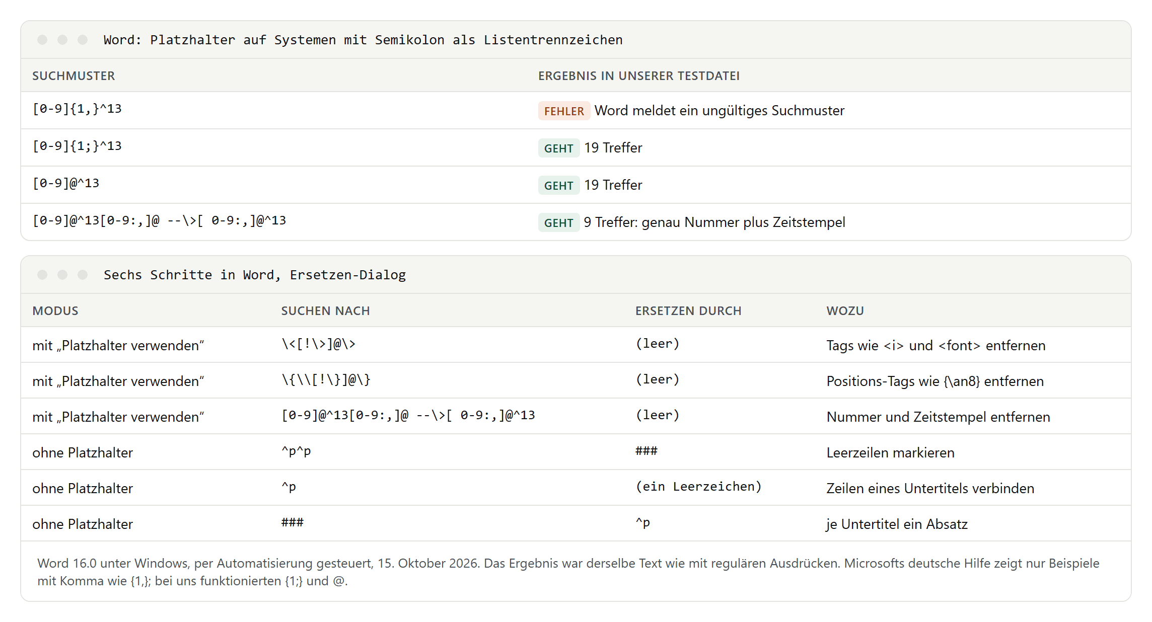 Oben Suchmuster in Word: mit Komma in geschweiften Klammern meldet Word ein ungültiges Suchmuster, mit Semikolon oder dem At-Zeichen klappt es; unten sechs Schritte, mit denen Word Tags, Nummern und Zeitstempel entfernt und jeden Untertitel zu einem Absatz macht