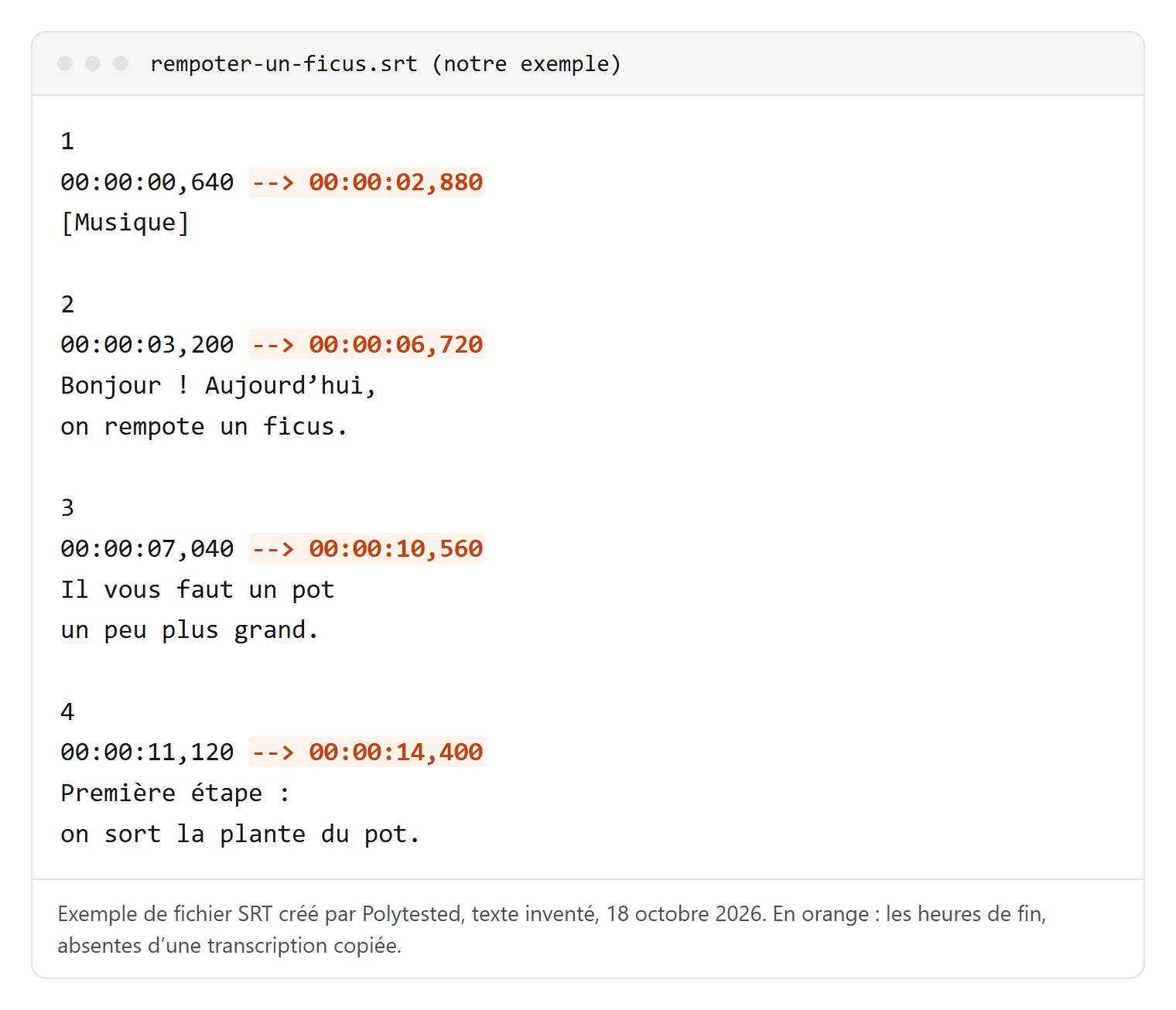 Fichier SRT de quatre sous-titres en français sur le rempotage d'un ficus, avec numéros, heures de début et de fin au millième de seconde ; les heures de fin sont surlignées en orange