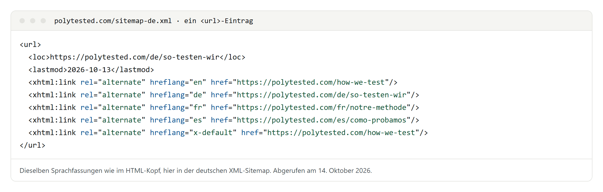Ein url-Eintrag aus unserer deutschen XML-Sitemap mit loc, lastmod und fünf xhtml:link-Einträgen für en, de, fr, es und x-default