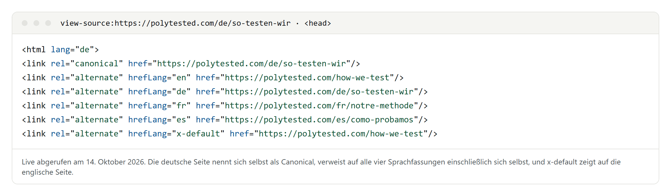 Der HTML-Kopf unserer Seite /de/so-testen-wir: html lang de, ein Canonical auf sich selbst und fünf hreflang-Links für en, de, fr, es und x-default