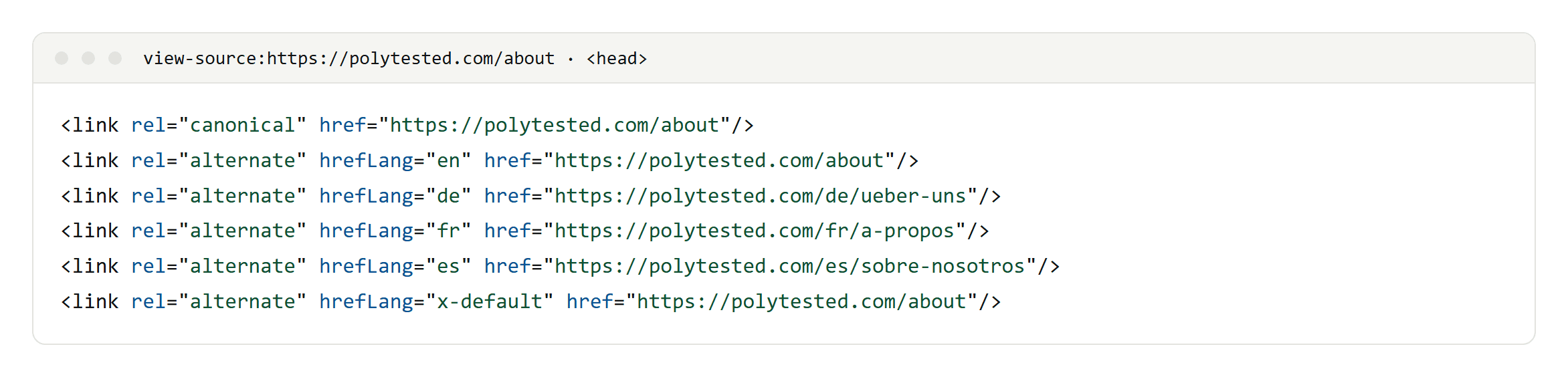 The canonical tag and five hreflang link tags in the head of polytested.com/about