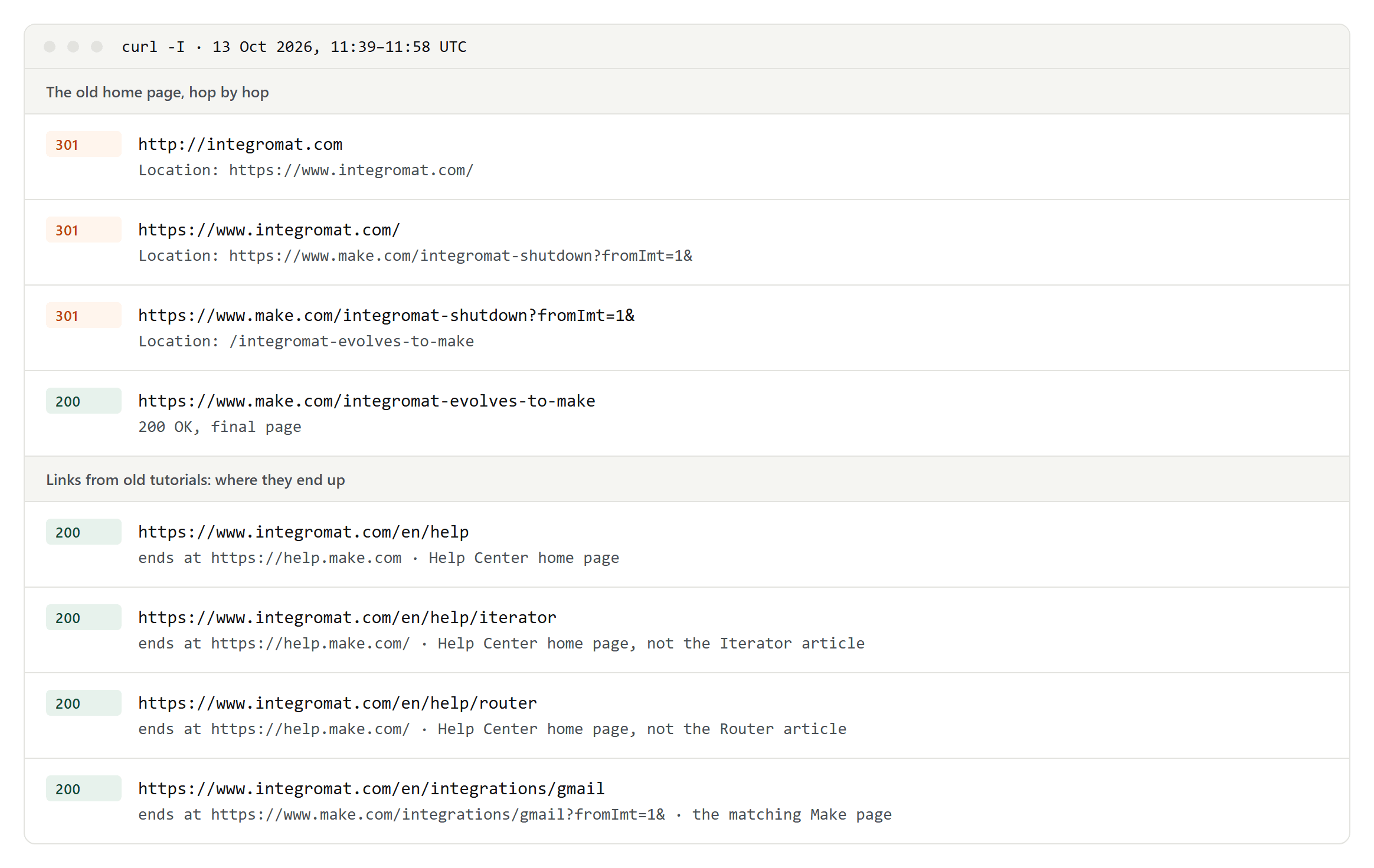 Redirect chains from integromat.com addresses to make.com and help.make.com, with status codes