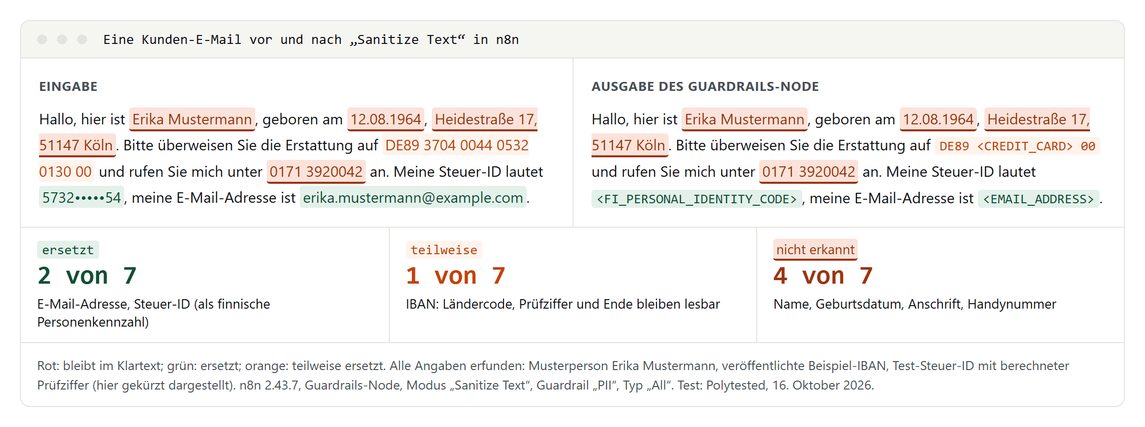 Kunden-E-Mail vor und nach dem Filter: ersetzt sind die E-Mail-Adresse und die Steuer-ID, von der IBAN nur der Mittelteil; Name, Geburtsdatum, Anschrift und Handynummer bleiben im Klartext