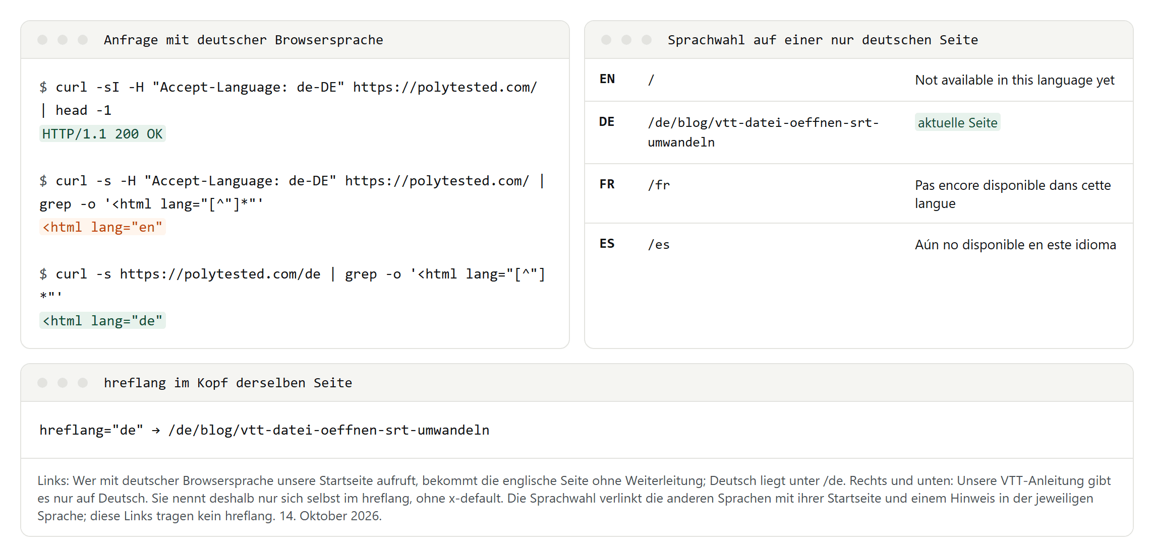 Links curl-Abfragen: Die Startseite antwortet auch mit deutscher Browsersprache mit 200 und englischer Seite, Deutsch liegt unter /de. Rechts die Sprachwahl einer nur deutschen Seite mit Hinweisen in der jeweiligen Sprache, unten ihr hreflang-Eintrag