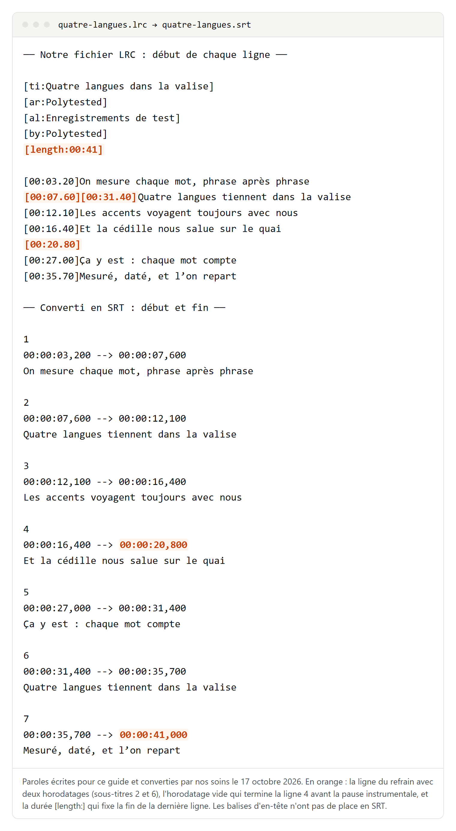 Notre fichier LRC avec ses balises d'en-tête et ses horodatages, puis sa version SRT en sept sous-titres numérotés avec un début et une fin ; le refrain à deux horodatages, la marque de fin et la durée length sont surlignés en orange
