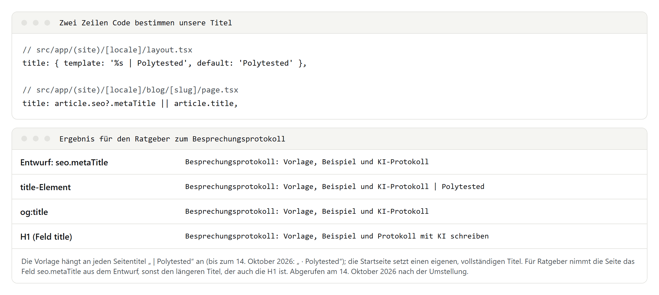 Code der Titelvorlage mit dem Zusatz Polytested und der Zeile, die das Feld seo.metaTitle verwendet, darunter für einen Ratgeber das Feld aus dem Entwurf, das title-Element, og:title und die H1