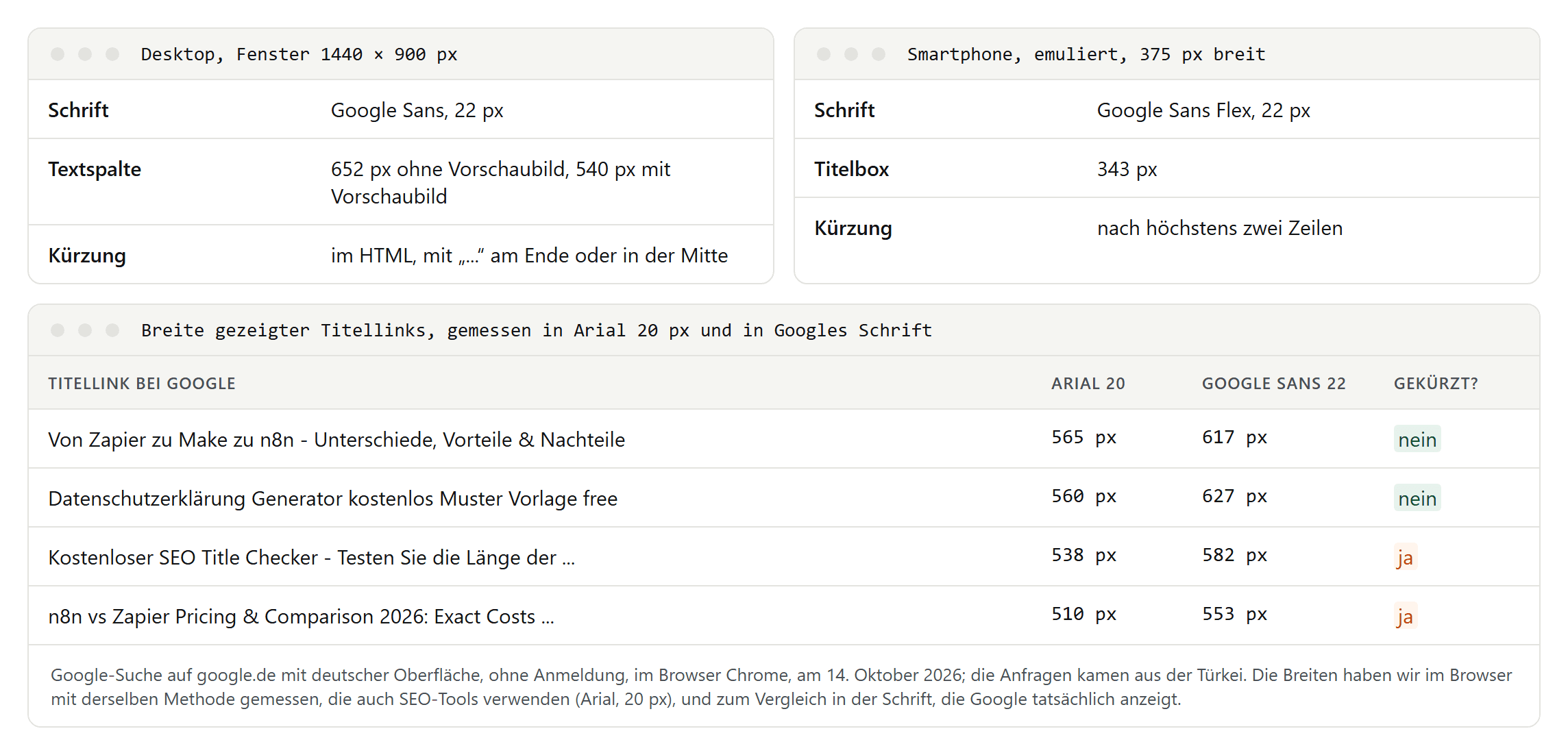 Oben die Darstellung von Titellinks auf dem Desktop mit Google Sans in 22 Pixeln und einer Textspalte von 652 Pixeln, daneben auf dem Smartphone mit Google Sans Flex und zwei Zeilen; unten vier Titellinks mit ihrer Breite in Arial 20 und in Googles Schrift