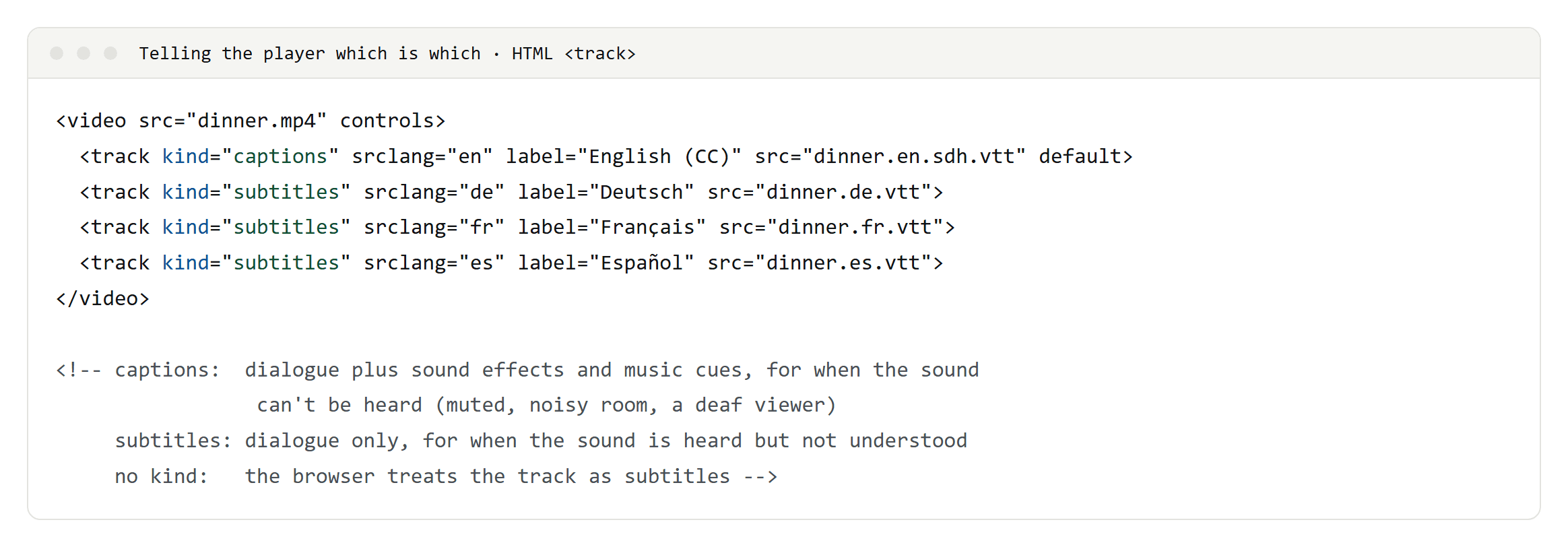 HTML video element with one English captions track and German, French and Spanish subtitles tracks