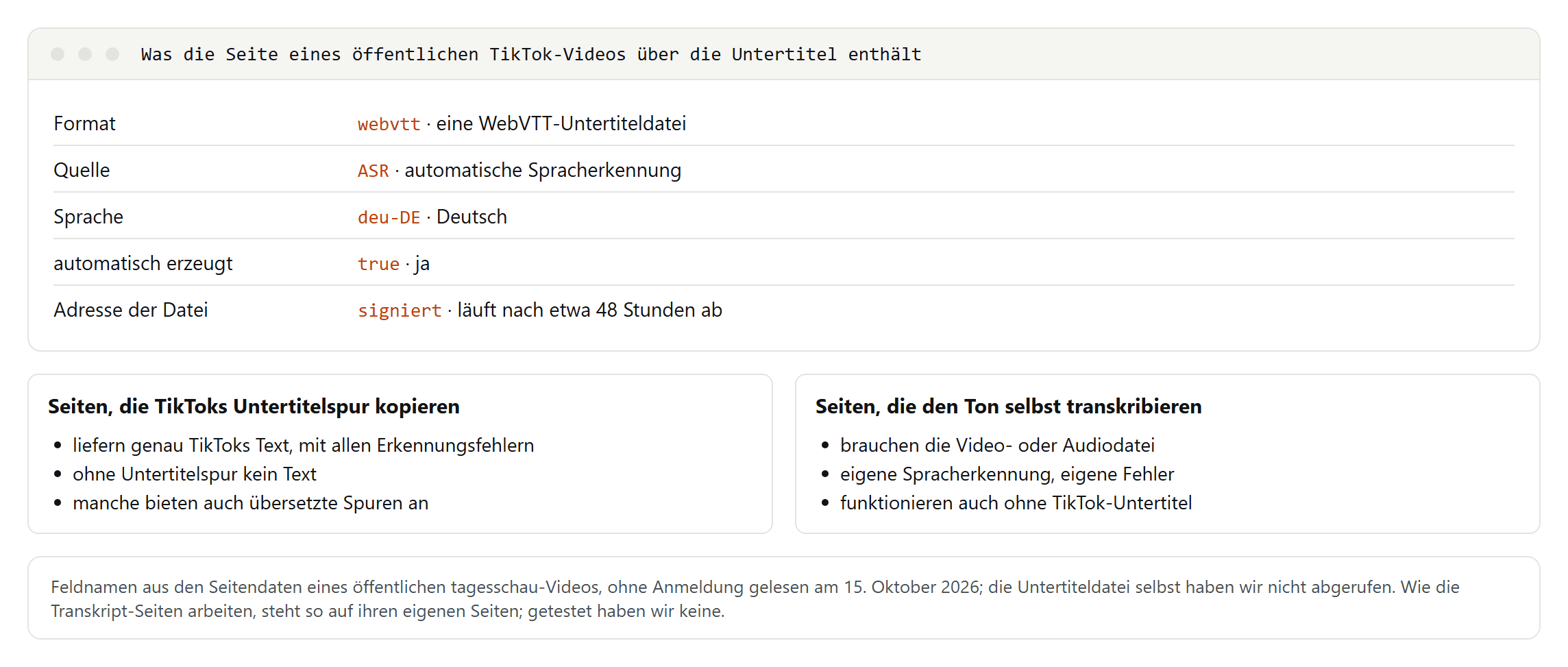 Übersicht: Die Seite eines öffentlichen TikTok-Videos enthält eine Untertitelspur im Format WebVTT aus automatischer Spracherkennung, Sprache deu-DE, mit einer signierten Adresse, die nach etwa 48 Stunden abläuft; darunter die zwei Arten von Transkript-Seiten