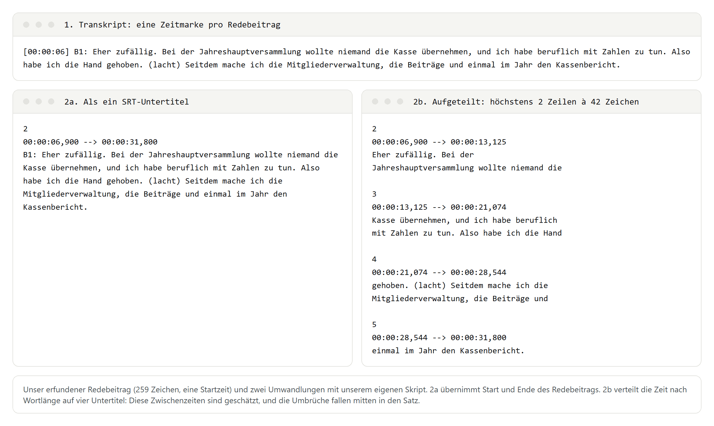 Ein Redebeitrag aus unserem erfundenen Transkript mit einer Zeitmarke, darunter als ein einziger SRT-Untertitel mit fünf langen Zeilen und aufgeteilt in vier Untertitel mit geschätzten Zwischenzeiten
