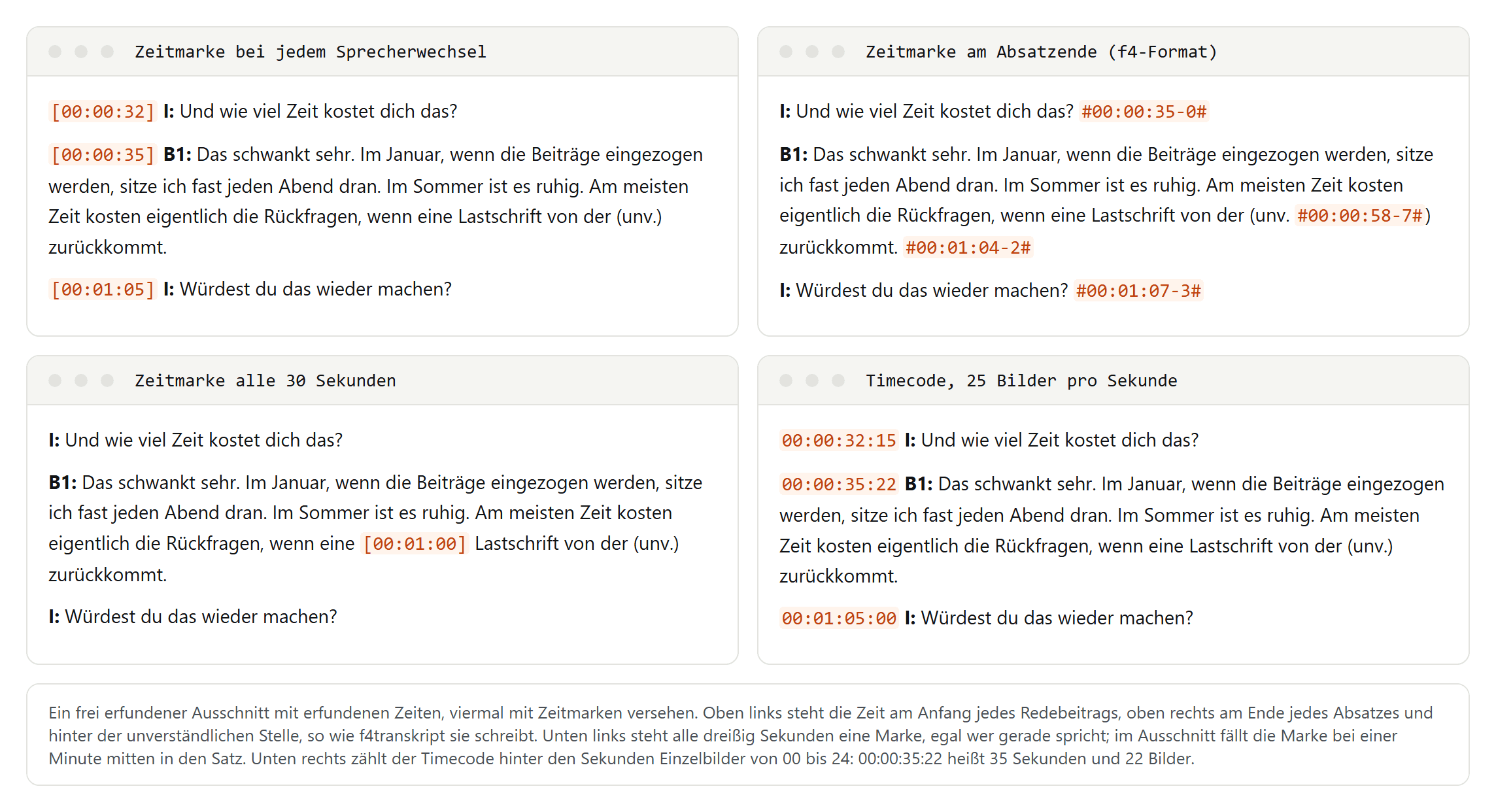 Derselbe erfundene Interviewausschnitt viermal: mit Zeitmarken bei jedem Sprecherwechsel, am Absatzende im f4-Format, alle dreißig Sekunden mitten im Satz und als Timecode mit Einzelbildern