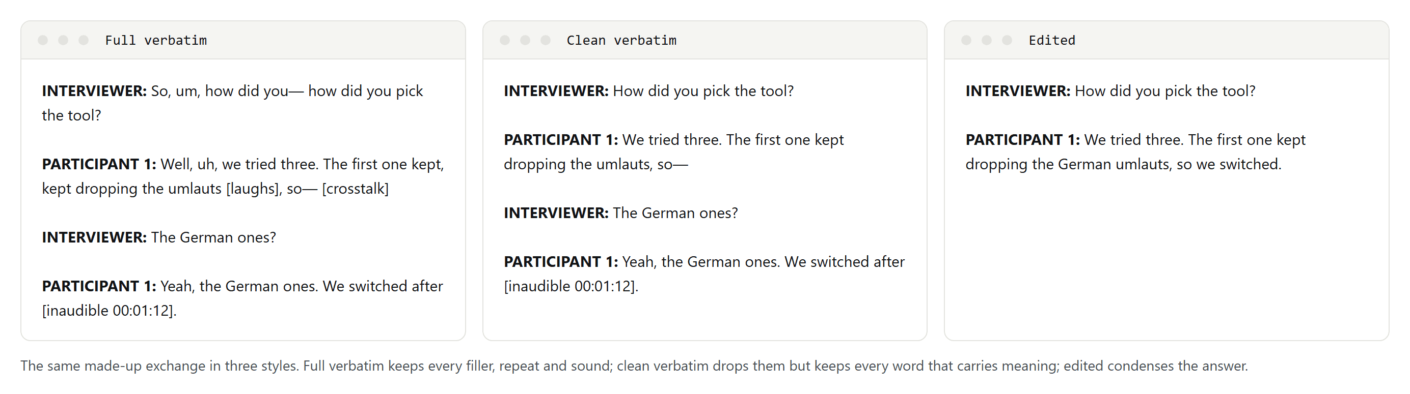 The same short made-up interview exchange written in full verbatim with fillers and tags, in clean verbatim without fillers, and as a condensed edited version