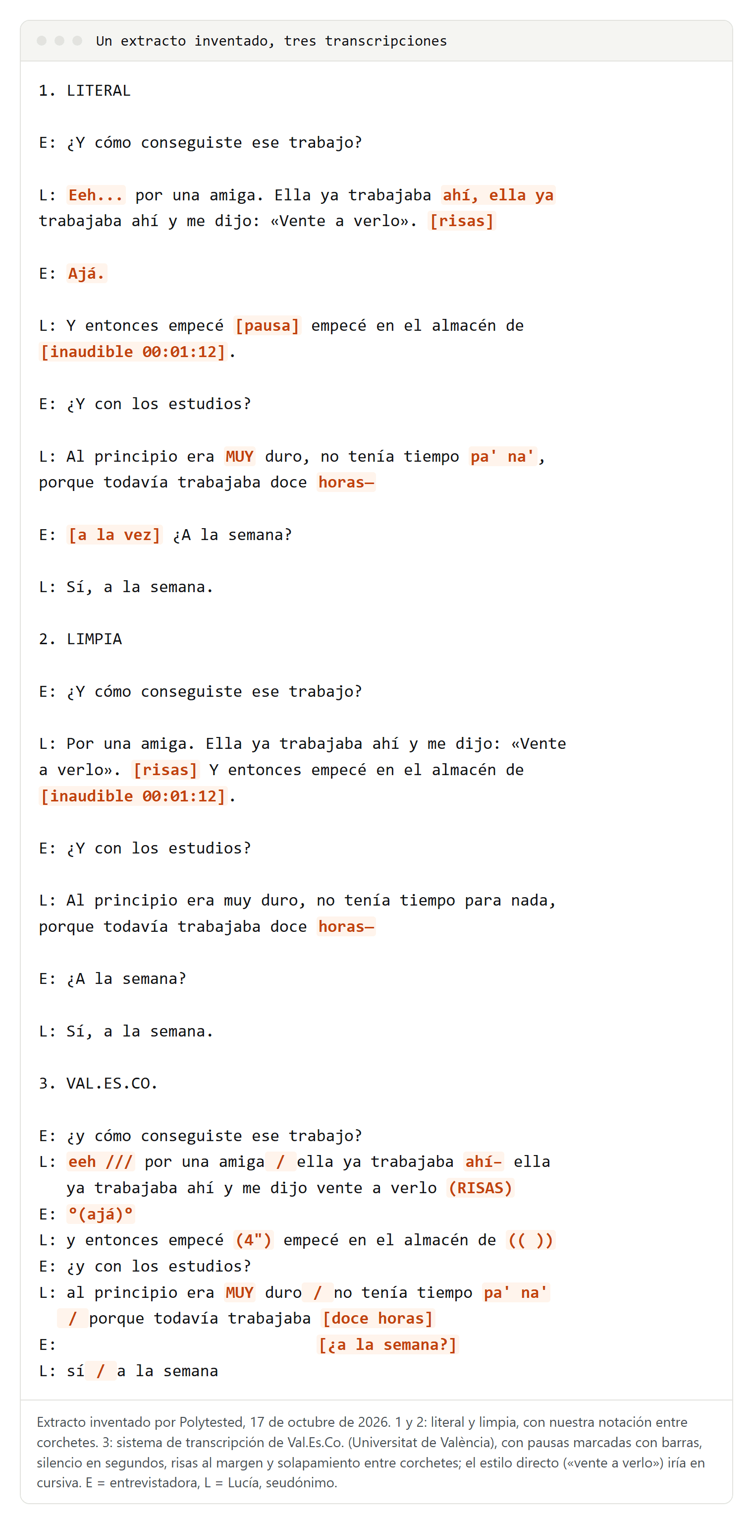 El mismo extracto de entrevista inventado transcrito tres veces: en transcripción literal con muletillas, repeticiones y etiquetas entre corchetes, en transcripción limpia sin muletillas ni repeticiones, y según el sistema Val.Es.Co. con pausas marcadas con barras y solapamiento entre corchetes
