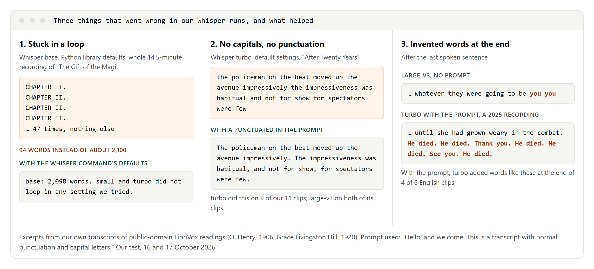 Three panels with transcript excerpts: a chapter heading repeated 47 times, a sentence without capitals or punctuation next to the same sentence with them, and invented words after the last spoken sentence