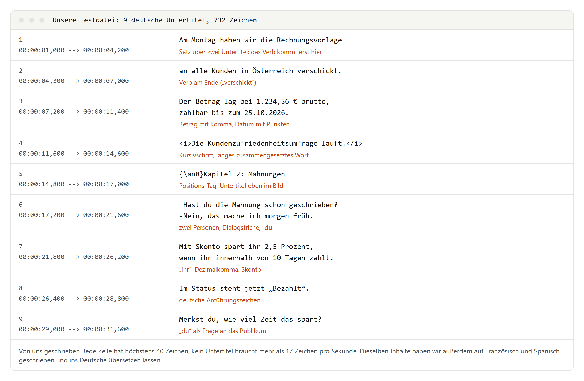 Unsere deutsche Testdatei mit neun Untertiteln und dem, was jeder testet: ein Satz über zwei Untertitel mit dem Verb am Ende, Betrag und Datum, Kursivschrift, ein Positions-Tag, zwei Personen mit Dialogstrichen, du und ihr, deutsche Anführungszeichen