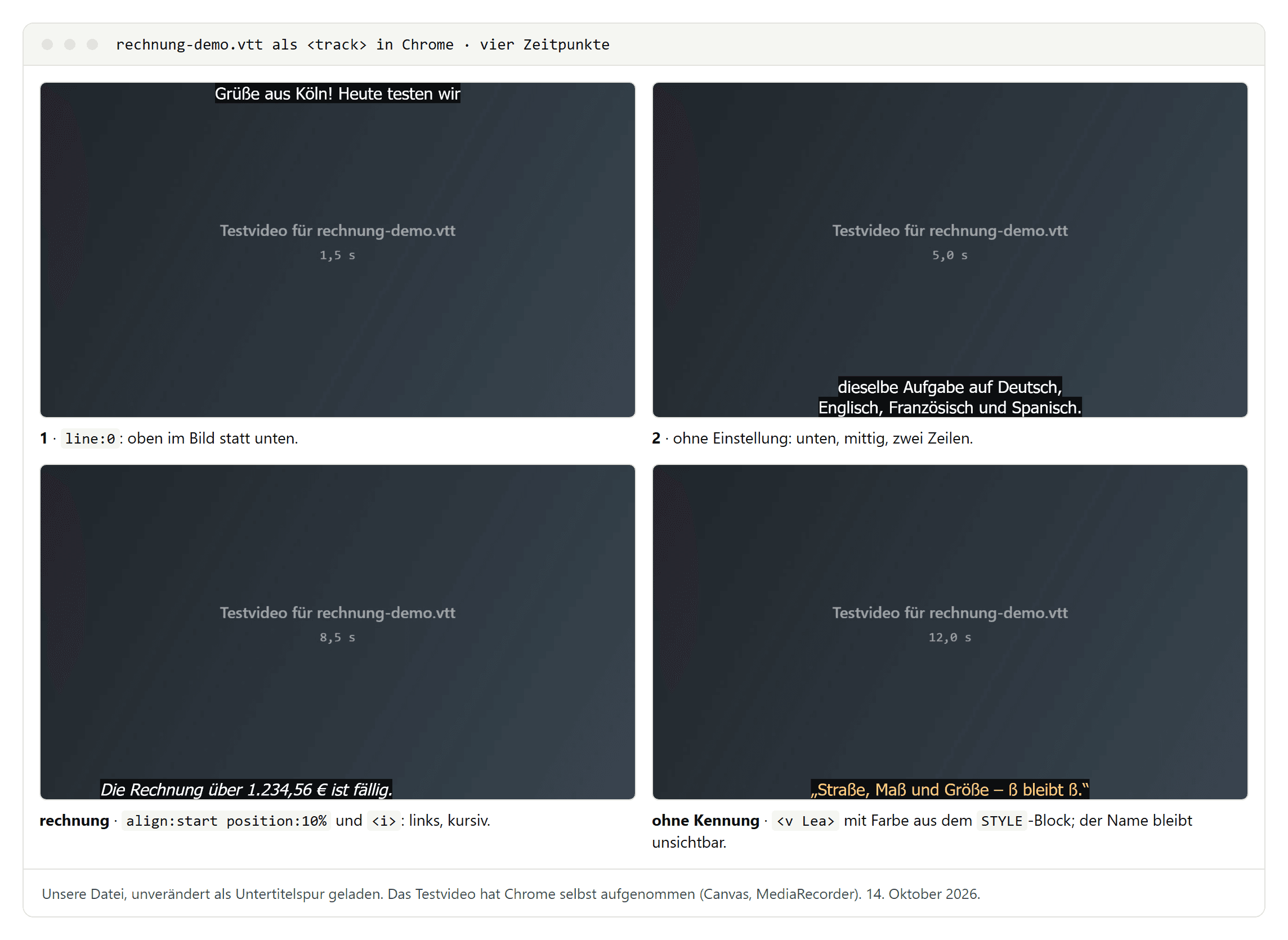 Vier Standbilder eines Testvideos mit den Untertiteln aus unserer VTT-Datei: oben im Bild, unten mittig in zwei Zeilen, links unten kursiv, und eine Zeile in gelber Schrift