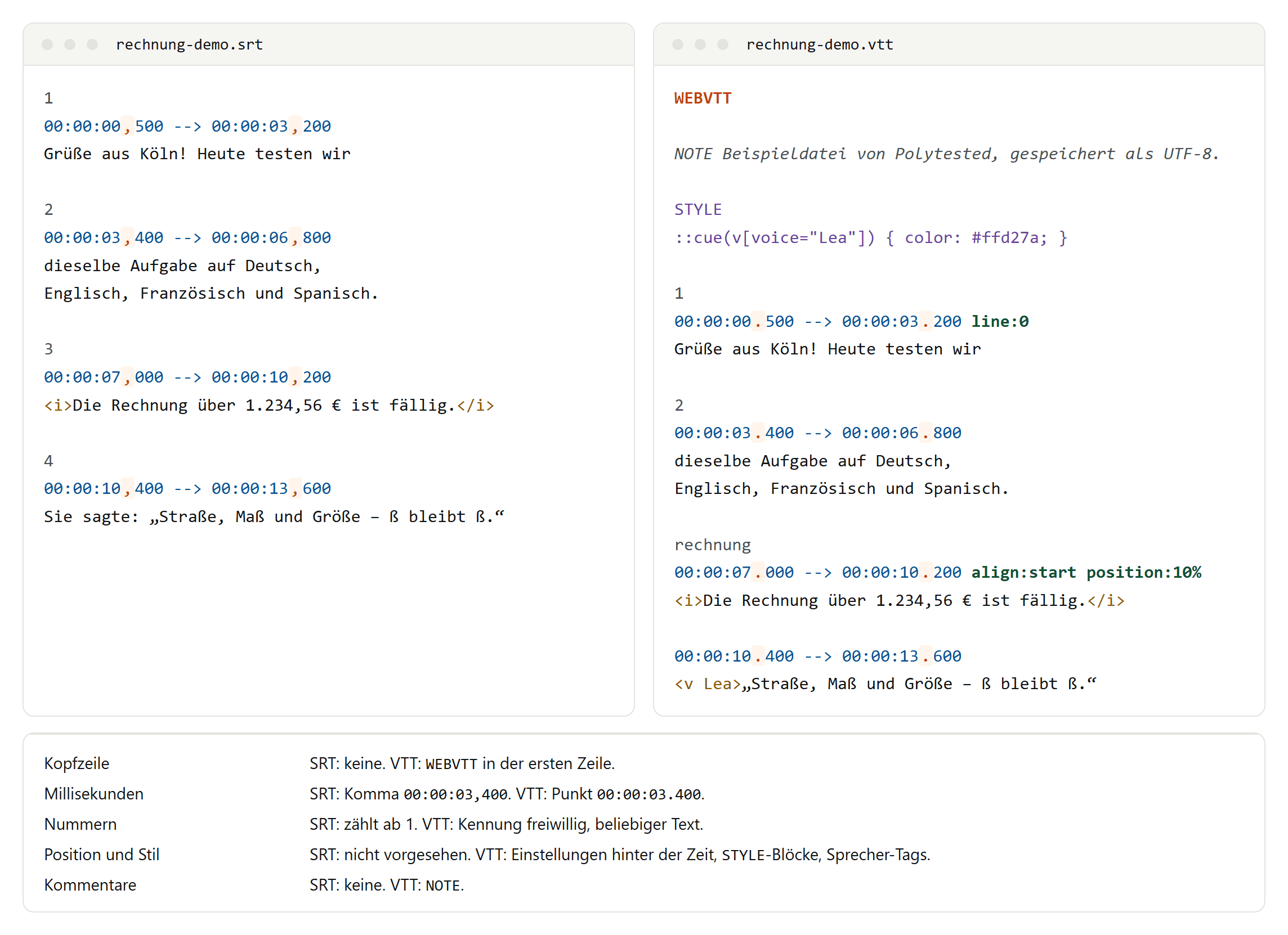 Links die SRT-Datei mit Nummern und Kommas in den Zeitangaben, rechts dieselben Untertitel als VTT mit Kopfzeile WEBVTT, Punkten, Einstellungen und einem Sprecher-Tag, darunter eine Tabelle der Unterschiede