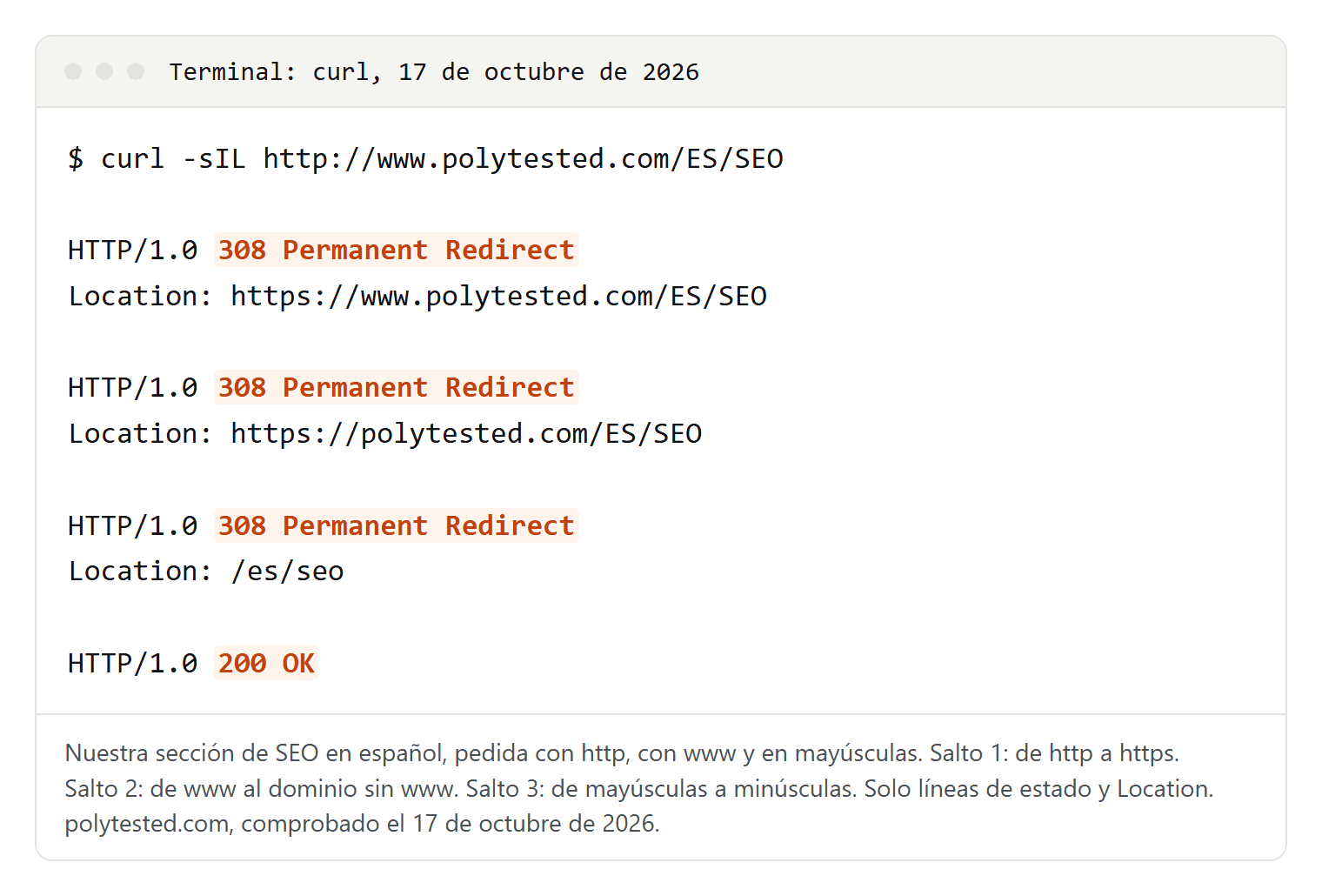 Salida de curl para una dirección en español de Polytested pedida con http, con www y en mayúsculas: tres respuestas 308 Permanent Redirect, de http a https, de www al dominio sin www y de mayúsculas a minúsculas, y después 200 OK