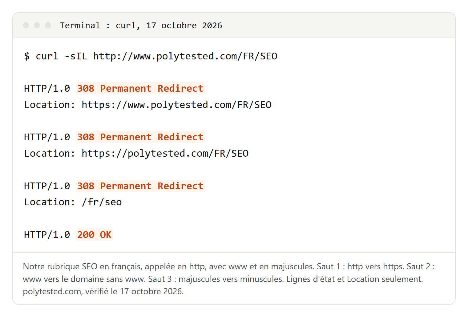 Sortie de curl pour une adresse en français de Polytested appelée en http, avec www et en majuscules : trois réponses 308 Permanent Redirect, de http vers https, de www vers le domaine sans www et des majuscules vers les minuscules, puis 200 OK
