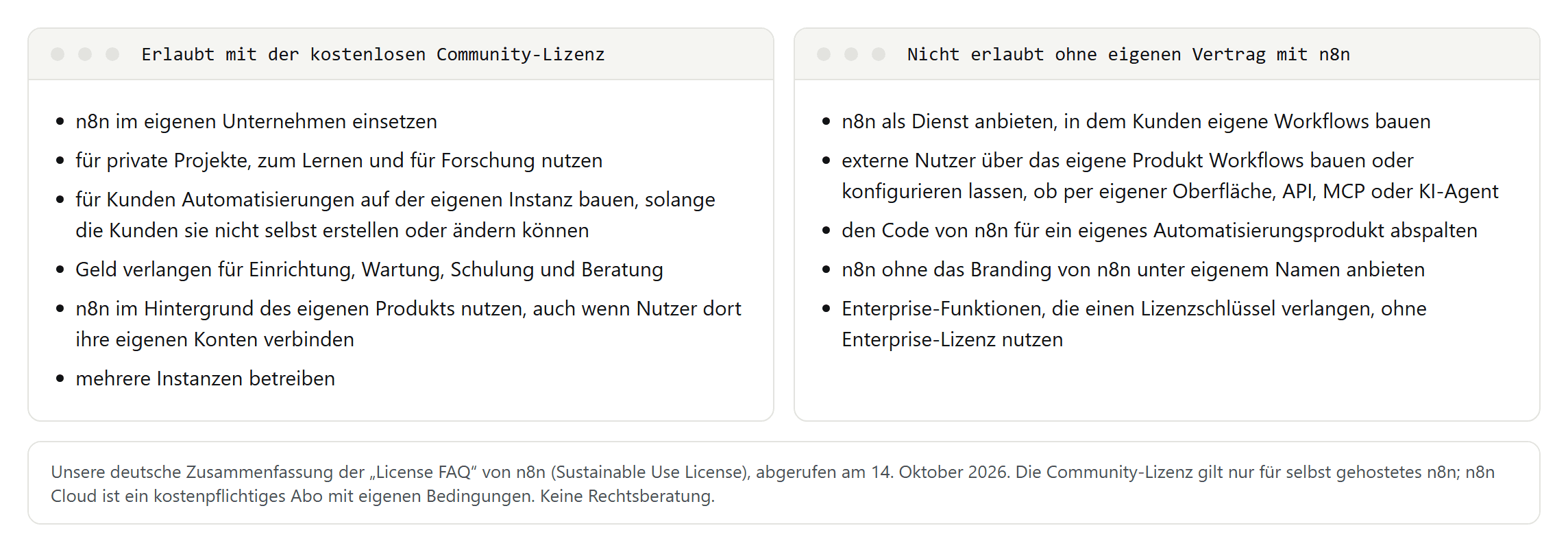 Zwei Listen: Erlaubt sind unter anderem der Einsatz im eigenen Unternehmen, private Projekte, Automatisierungen für Kunden auf der eigenen Instanz und Beratung; nicht erlaubt sind unter anderem n8n als Dienst anzubieten, in dem Kunden eigene Workflows bauen, und White-Labeling