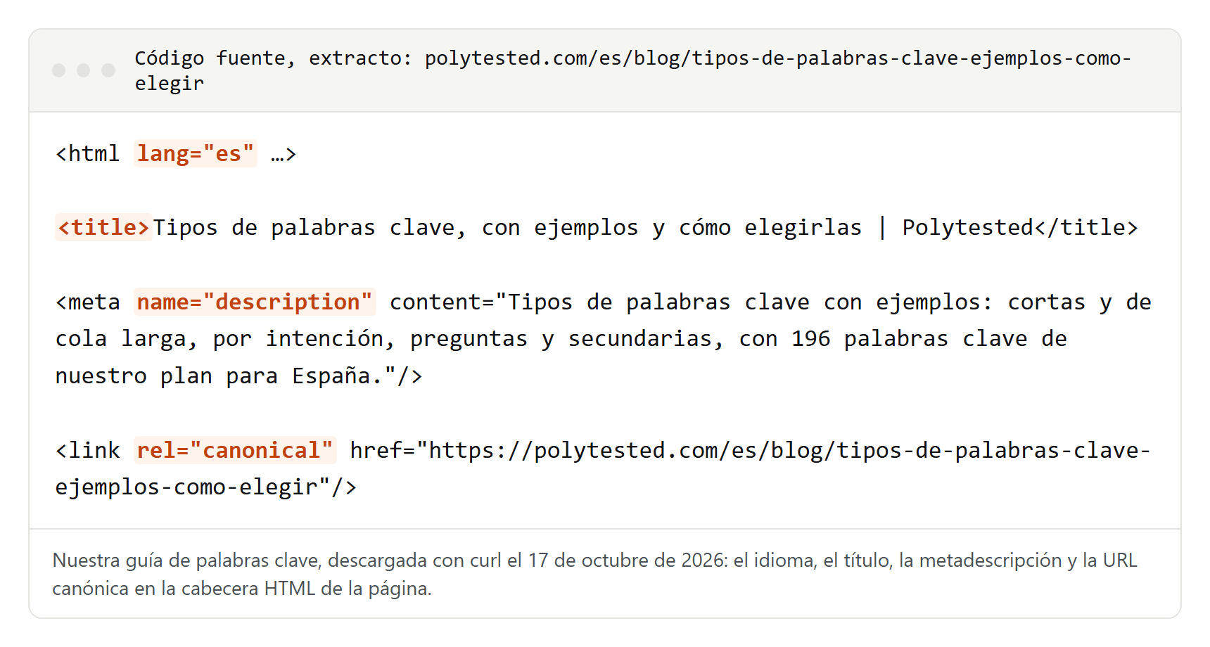 Extracto del código HTML de nuestra guía de palabras clave en español con cuatro líneas resaltadas: el atributo de idioma, la etiqueta title, la metadescripción y el enlace canonical