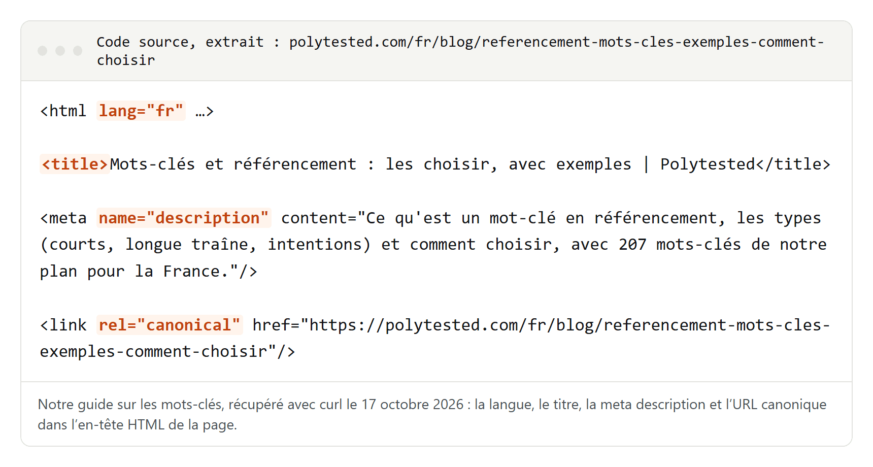 Extrait du code HTML de notre guide sur les mots-clés en français, avec quatre lignes surlignées : l'attribut de langue, la balise title, la meta description et le lien canonical
