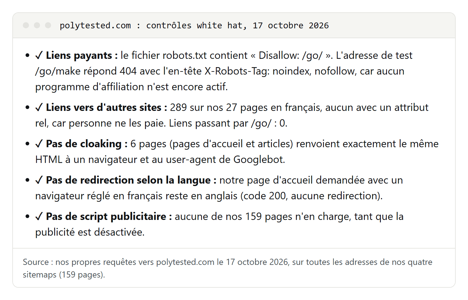 Liste de cinq contrôles sur polytested.com : robots.txt bloque /go/, 289 liens sortants sur 27 pages en français sans attribut rel, même HTML pour Googlebot et un navigateur, pas de redirection selon la langue, pas de script publicitaire
