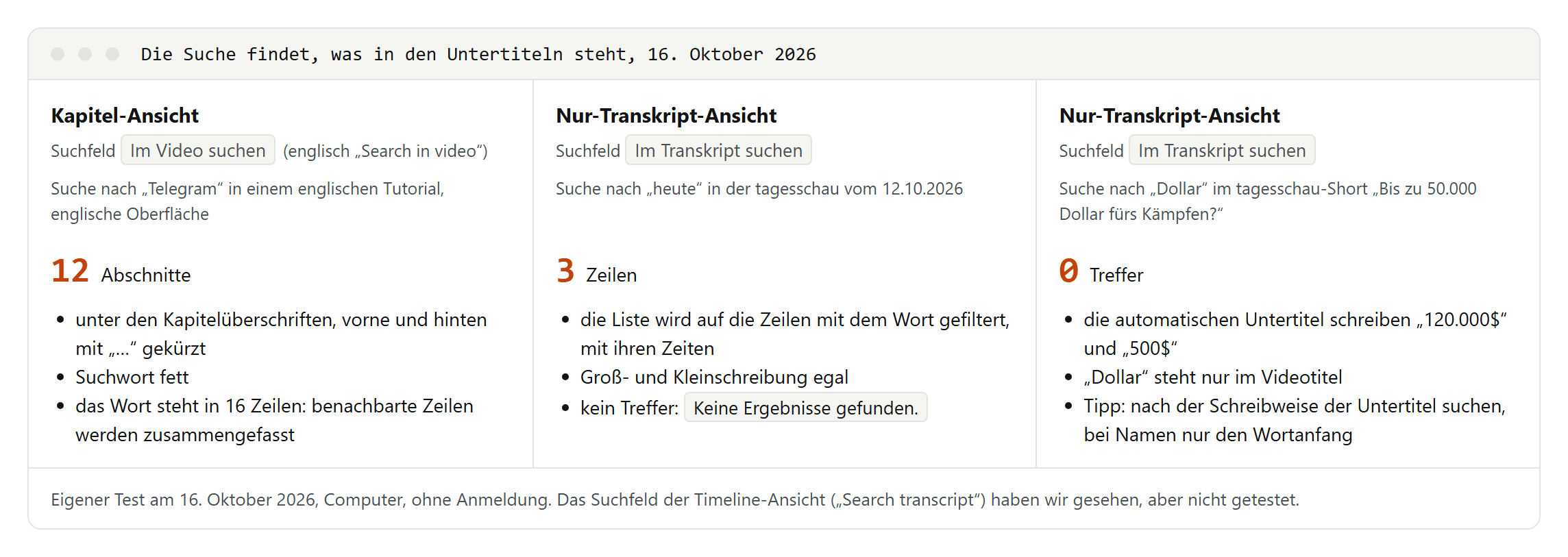Drei Suchen im YouTube-Transkript: in der Kapitel-Ansicht erscheinen Treffer als gekürzte Abschnitte unter Kapitelüberschriften, in der Nur-Transkript-Ansicht filtert heute die Liste auf drei Zeilen, und Dollar findet im Short nichts, weil die Untertitel ein Dollarzeichen schreiben